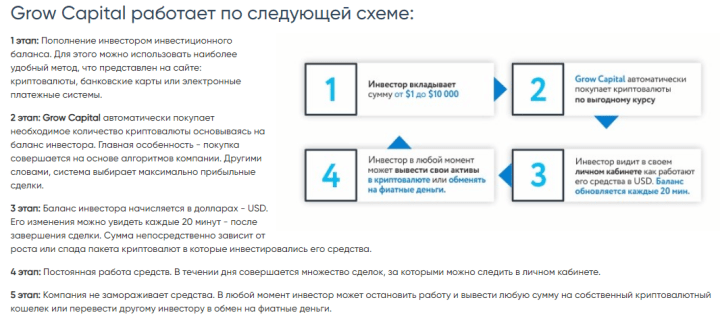 Маркетинг проекта Grow Capital