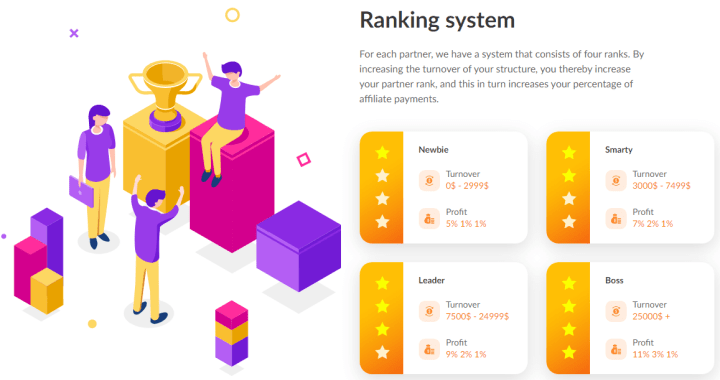 Партнерская программа проекта Pulsarbank