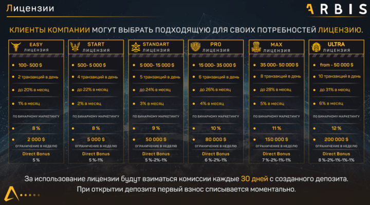 Инвестиционные планы проекта Arbis