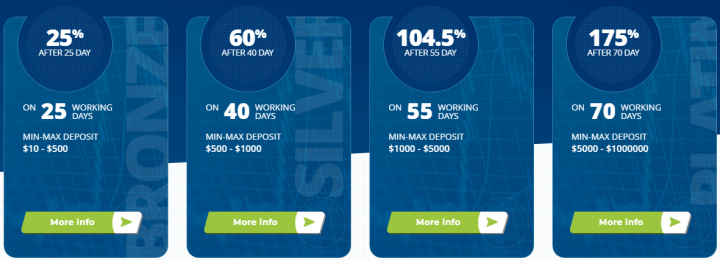 Инвестиционные планы проекта Lutex