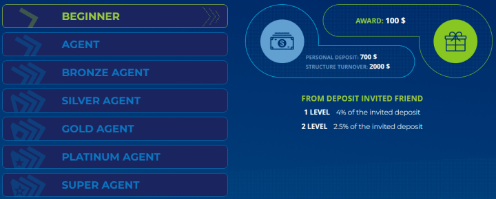 Partnerský program projektu Lutex