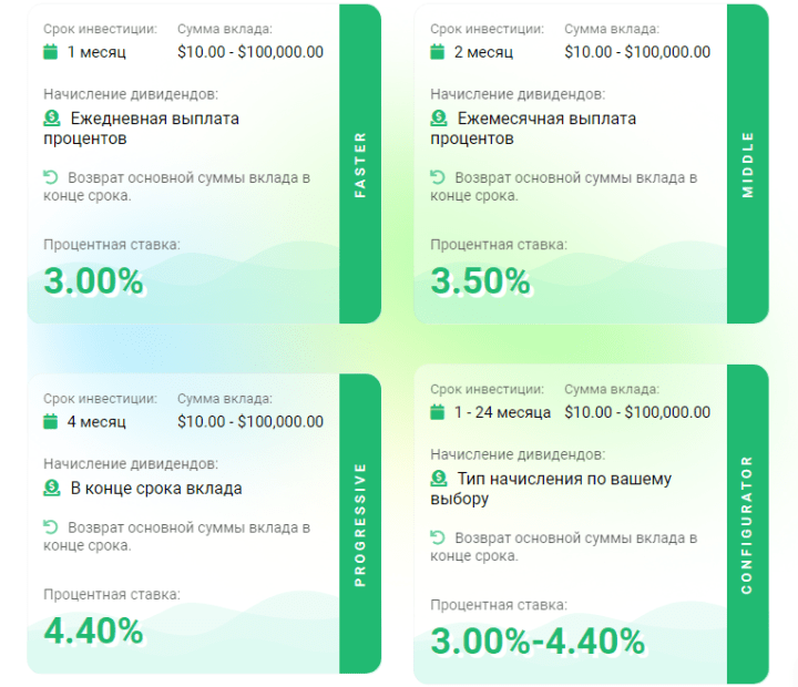 Investment plans of the Aura4 Finance project