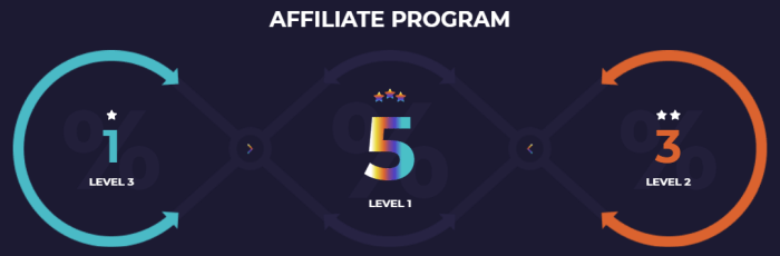 BitLegion project affiliate program