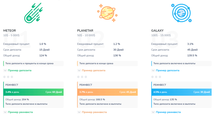 Investment plans of the Evercont project