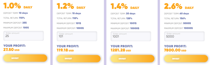 Plany inwestycyjne projektu Uptrend Value