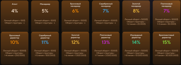 Партнерская программа проекта Vivat Capital