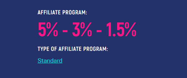 Hypertech project affiliate program