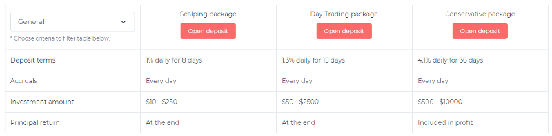 Investment plans of the Progrex Tech project