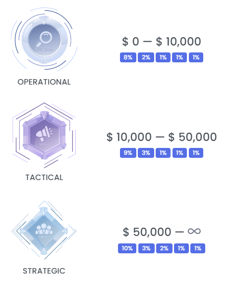 Партнерская программа проекта Anola