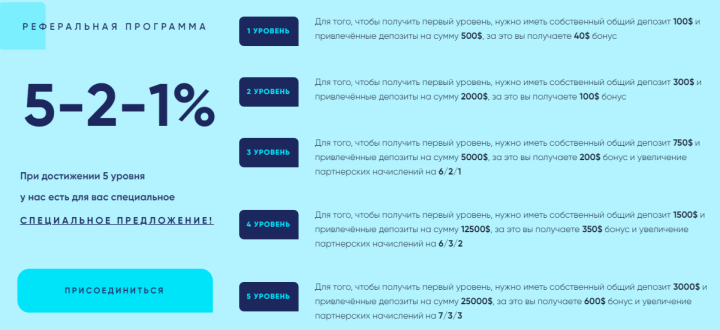 Партнерская программа проекта Arbiten