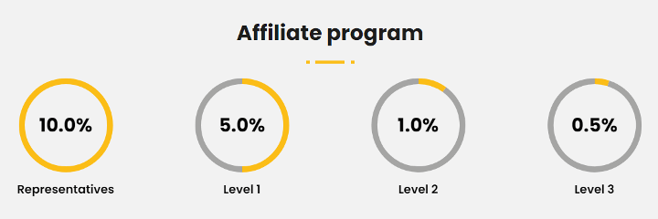 Proxima 8 project affiliate program