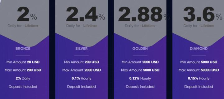 Wego Trade project investment plans