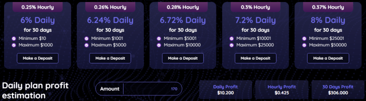 Investment plans of the Crowd Hash project