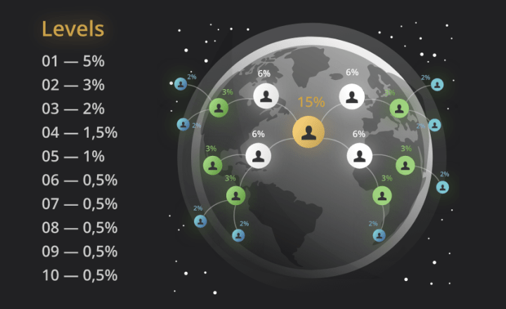 Energyemg project partner program