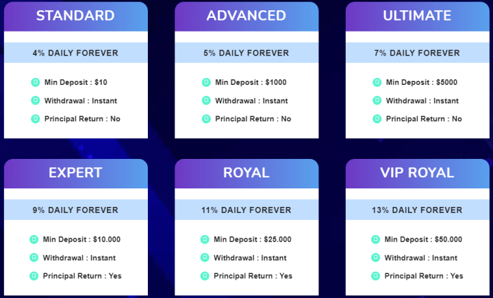 Investment plans for the Exfo Ltd project