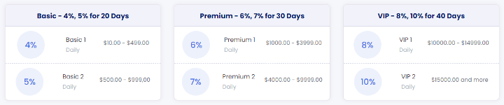 Final Trade project investment plans