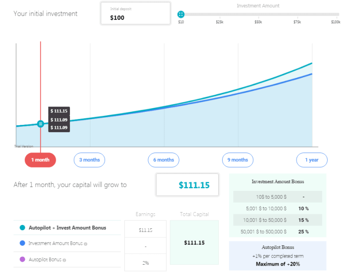 Investment plans of the Robotics project