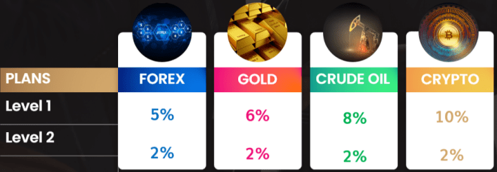 Партнерская программа проекта Tradeunos