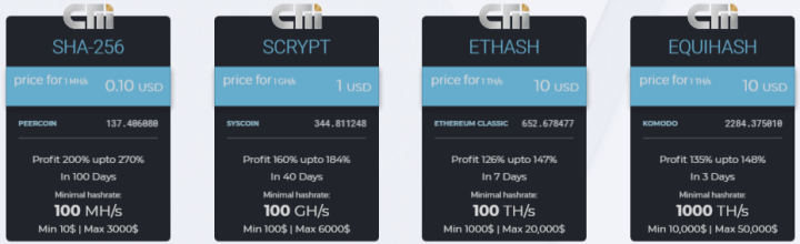 Investment plans of the Cmi-limited project