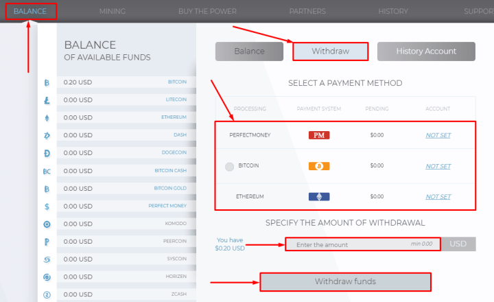 Withdrawal of funds in the Cmi-limited project