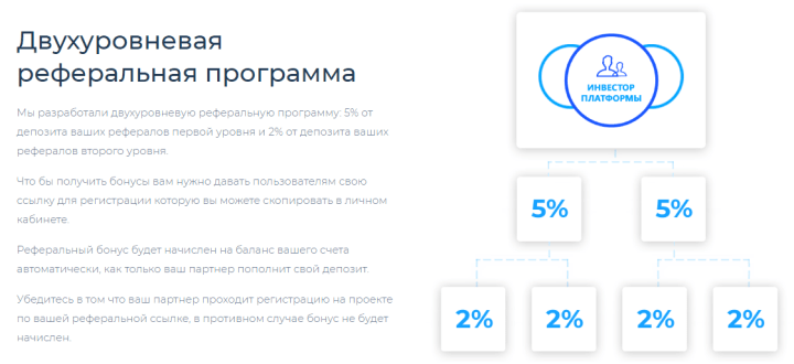 Партнерская программа проекта Crypto Rocket