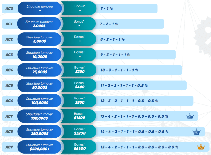 Advanta Capital project affiliate program