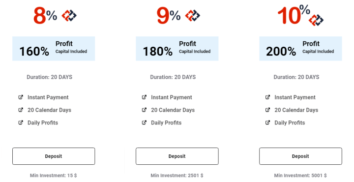 Инвестиционные планы проекта Finanpro