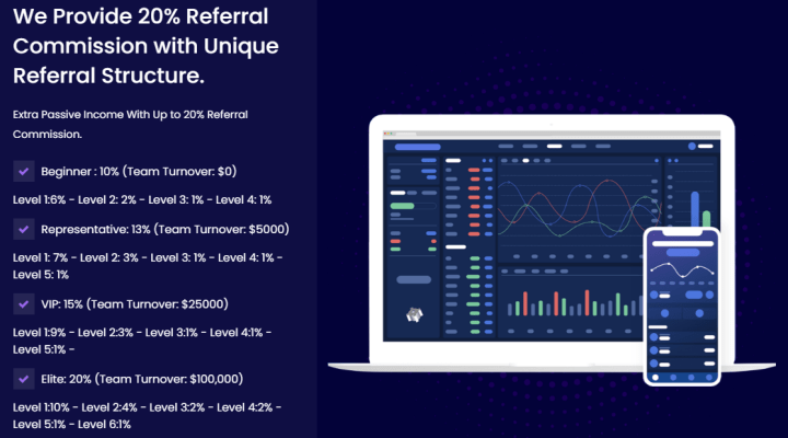 Партнерская программа проекта Futurestrade