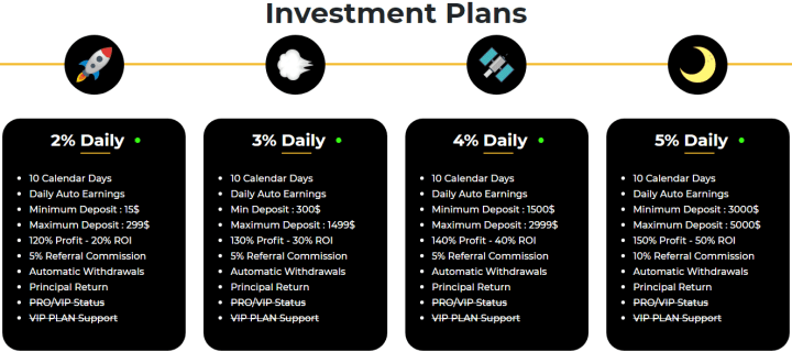 Investment plans for the Bityield project