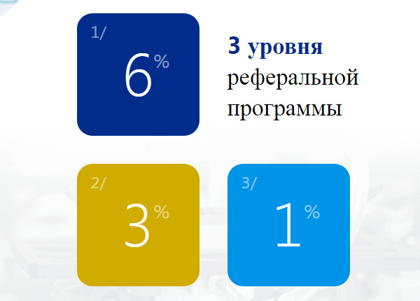 Партнерская программа проекта Grenbit