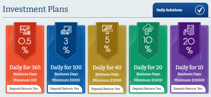 Investment plans of the Cryptocoins Fund project