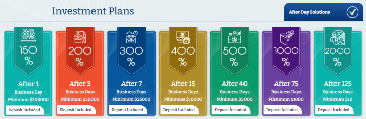 Investment plans of the Cryptocoins Fund project