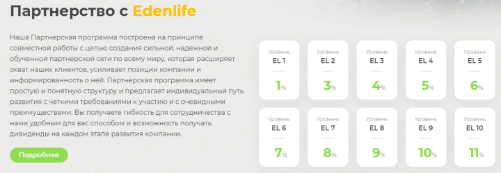 Affiliate program of the EdenLife7 project