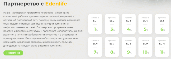 Партнерская программа проекта EdenLife7