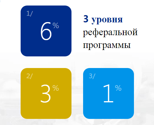 Партнерская программа проекта Grenbitpm