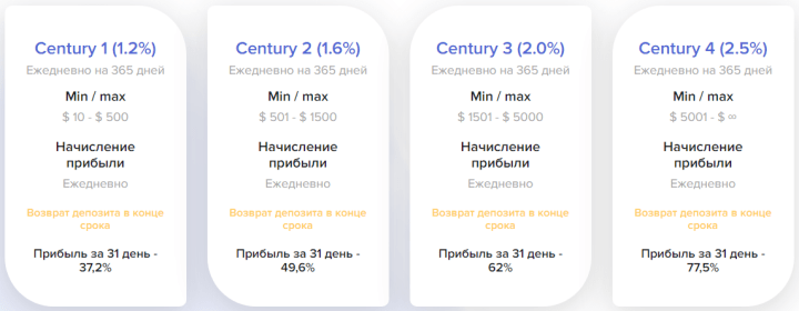 Инвестиционные планы проекта Century Site