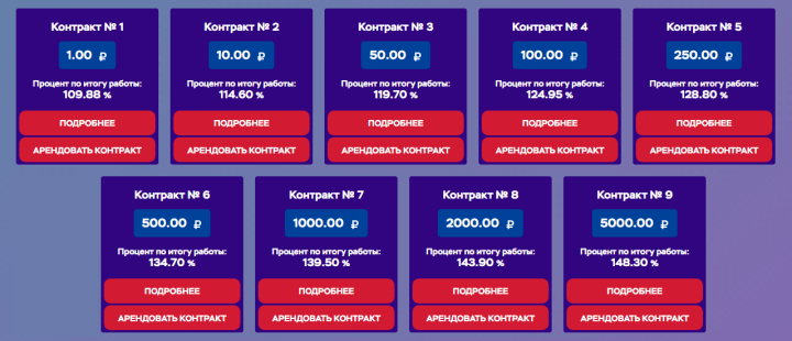 Investment plans of the RisenSeo project