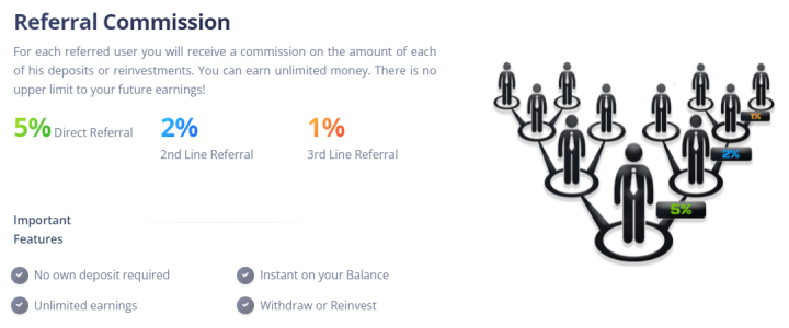 Affiliate program of the Amc23 Ltd project