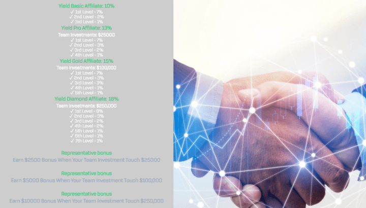 Programme d'affiliation du projet MetafiYielders