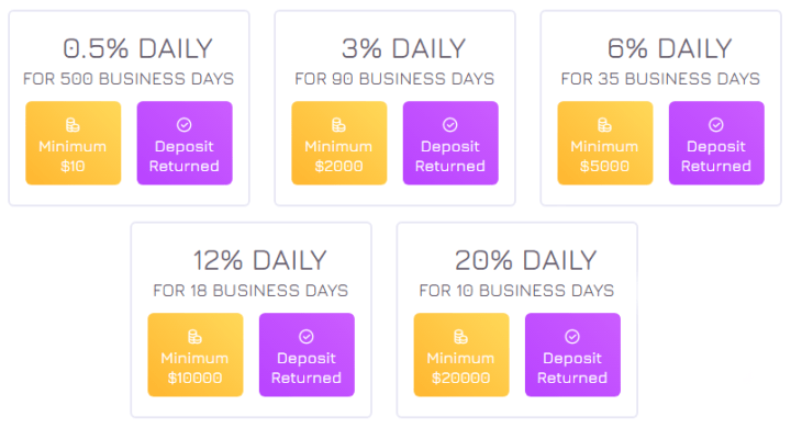 Investment plans of the CryptoMines project