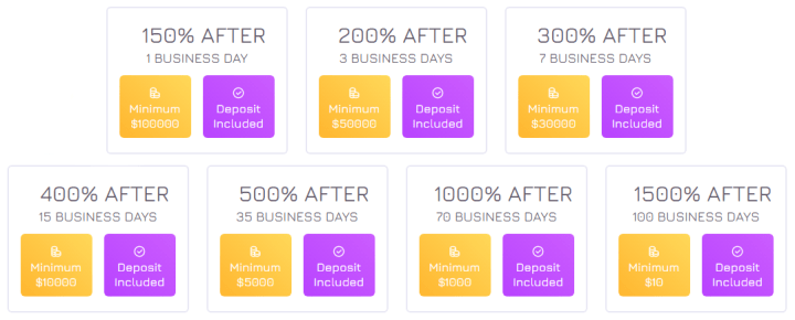 Investment plans of the CryptoMines project