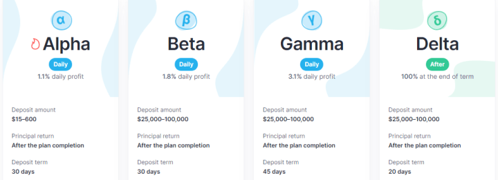 Investment plans of the Leqfund project