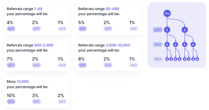 Affiliate program of the Leqfund project