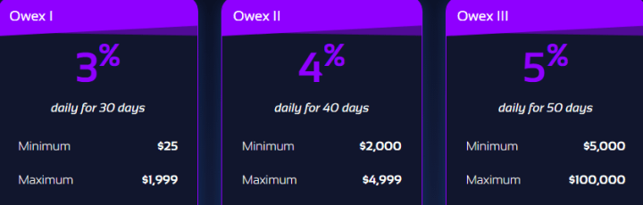 Owex Finance жобасының инвестициялық жоспарлары