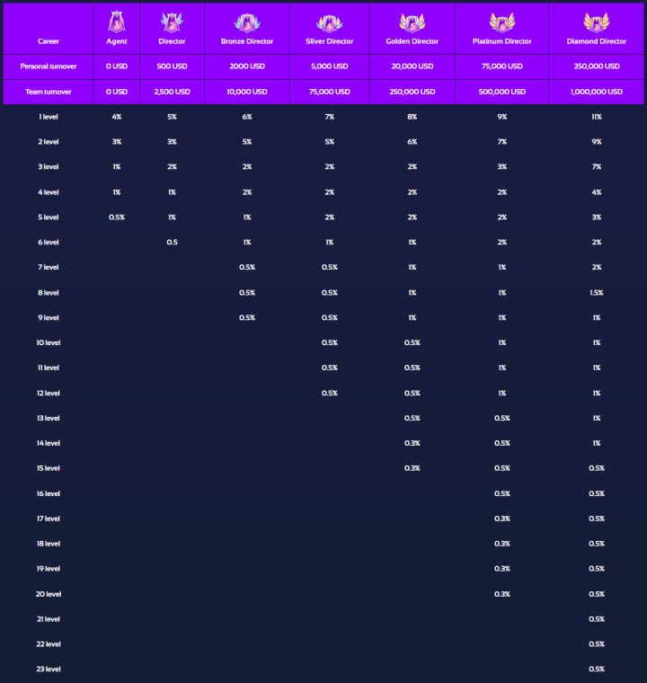 Programa de afiliados del proyecto Owex Finance