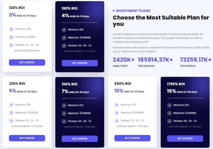 ProxiSeven жобасының инвестициялық жоспарлары