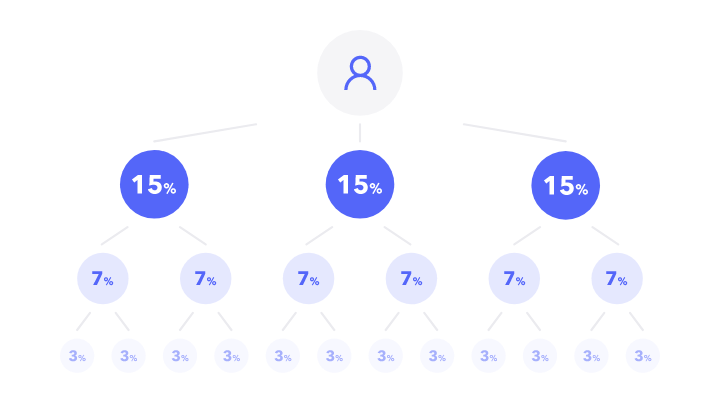 UnitLab 项目的附属计划