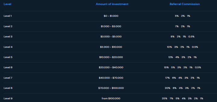 Affiliate program of Vilari project