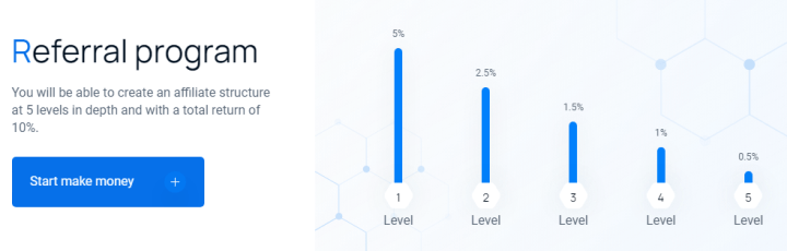 Affiliate program of the Mup Global project