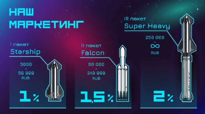 Plany inwestycyjne projektu Space Money